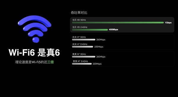 2023年618高亮度投影仪推荐 首选客厅专用当贝X5激光投影