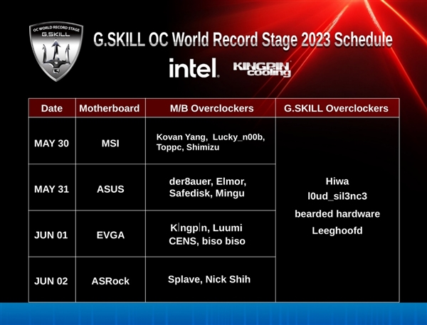 芝奇将于Computex 2023展示多款新品、举办盛大超频活动及极限改装大赏