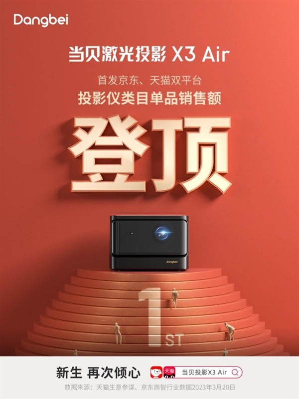 618投影品类预售排行榜出炉！当贝投影携X系列产品登顶！