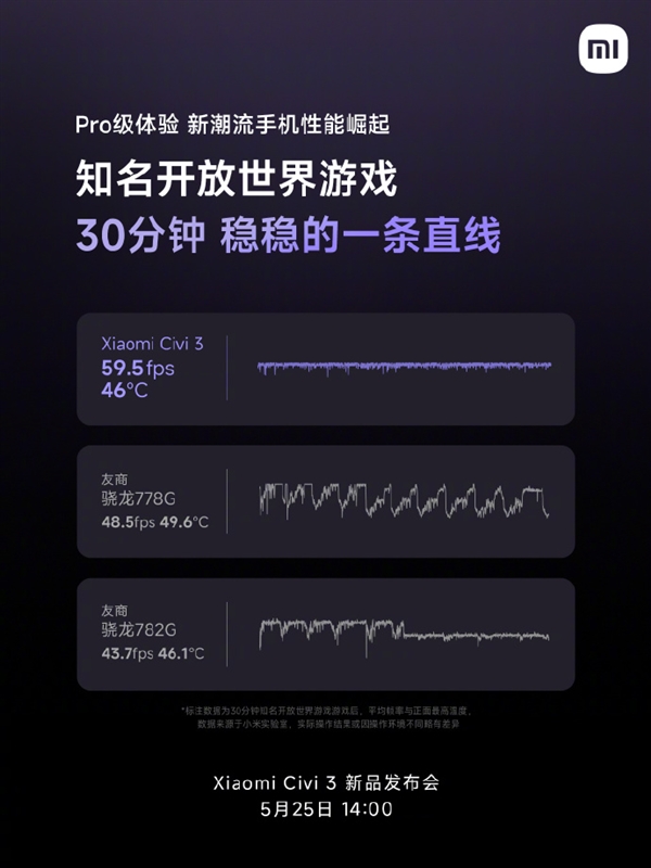 潮流手机唯一！小米Civi 3用上16GB+1TB超大存储：超Pro级规格