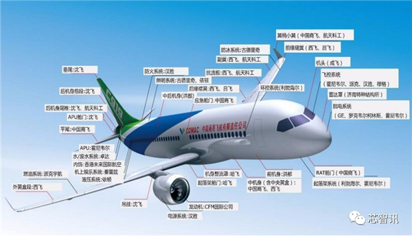 国产大飞机C919商用首飞成功！供应链大揭秘