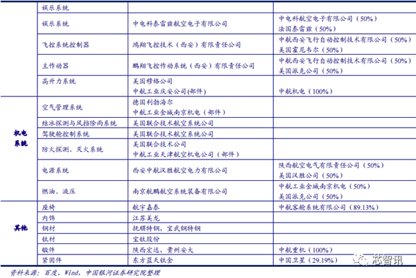 国产大飞机C919商用首飞成功媒体管家总部！供应链大揭秘