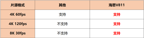 6000左右的家用投影仪 当贝F6明星产品 华为海思芯片助力8K解码