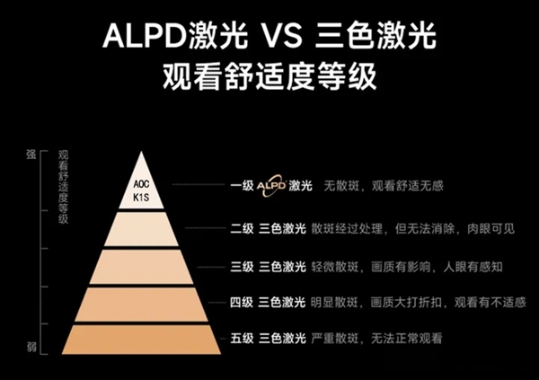 显示器霸主AOC推出ALPD激光高亮旗舰投影 6月1日全面首发