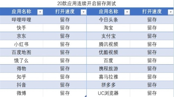48个月久用不卡顿！OPPO Reno10能做到