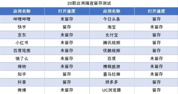 48个月久用不卡顿！OPPO Reno10能做到