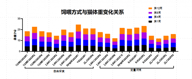 好主人100天喂养计划成功收官 分阶主粮引领精细化养宠趋势(图3) 好主人100天喂养计划成功收官 分阶主粮引领精细化养宠趋势(图3)