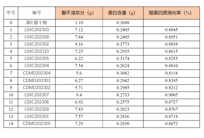 好主人100天喂养计划成功收官 分阶主粮引领精细化养宠趋势(图5) 好主人100天喂养计划成功收官 分阶主粮引领精细化养宠趋势(图5)
