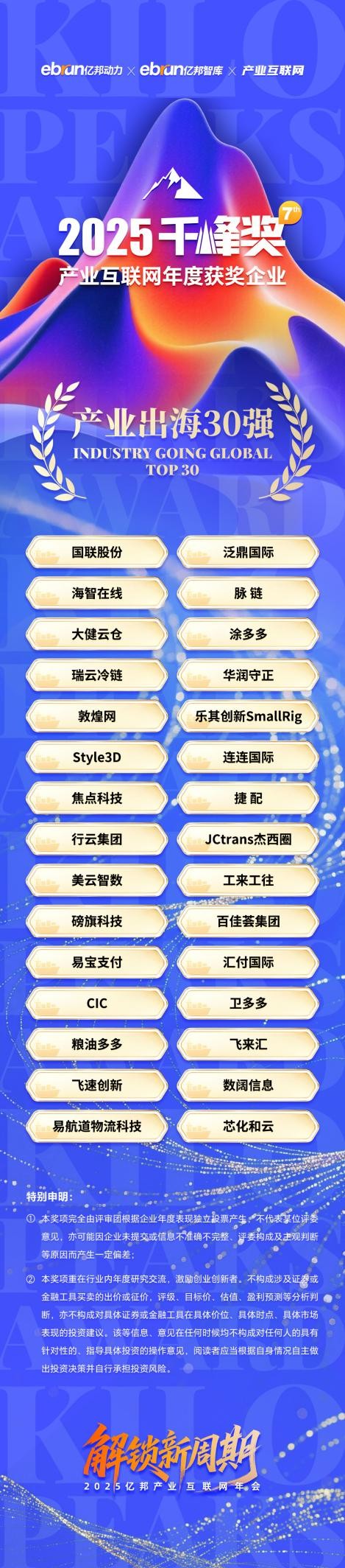 乐其创新SmallRig入选“2025产业出海30强”:以产业互联网思维破解规模化个性需求难题(图1) 乐其创新SmallRig入选“2025产业出海30强”:以产业互联网思维破解规模化个性需求难题(图1)