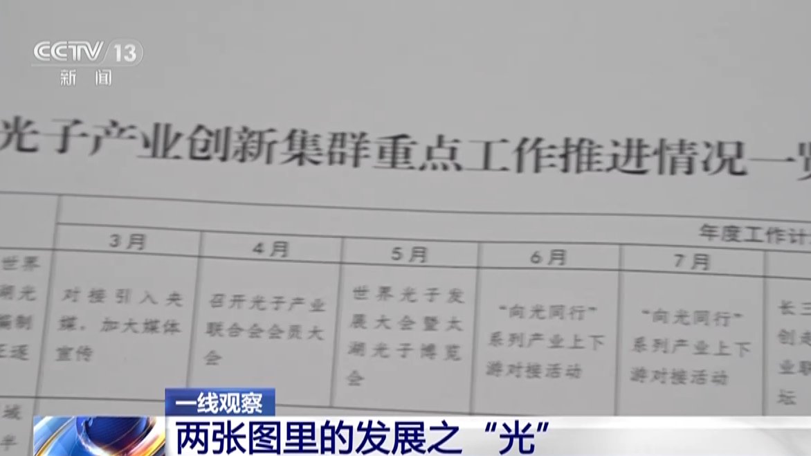 一线观察丨光子产业“大院”“大厂”联手“追光” 一线观察丨光子产业“大院”“大厂”联手“追光”