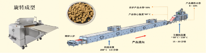 换季时兔毛满天飞?BCM揭秘:如何实现肠道健康与毛发光泽的黄金平衡(图5) 换季时兔毛满天飞?BCM揭秘:如何实现肠道健康与毛发光泽的黄金平衡(图5)