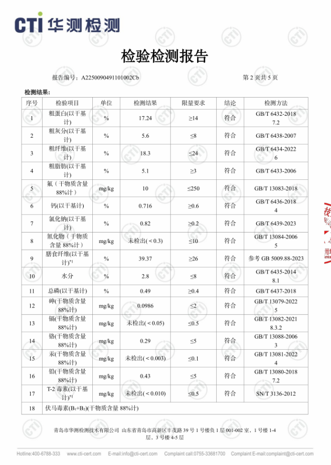 换季时兔毛满天飞?BCM揭秘:如何实现肠道健康与毛发光泽的黄金平衡(图12) 换季时兔毛满天飞?BCM揭秘:如何实现肠道健康与毛发光泽的黄金平衡(图12)